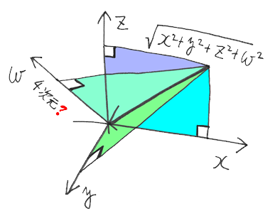 ピタゴラスの定理４次元